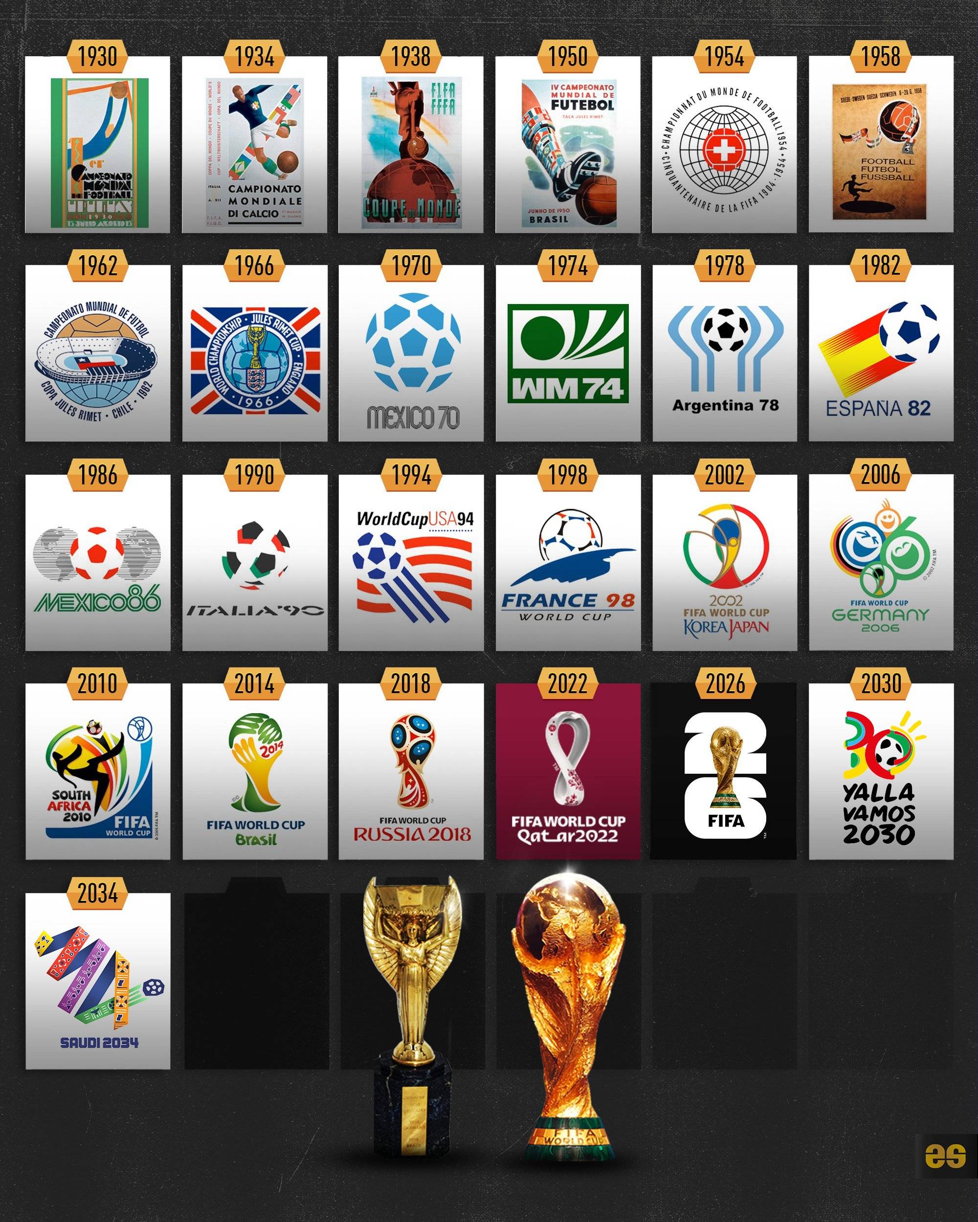 2011年至今欧冠门将失误丢球榜：诺伊尔10次居首，奥纳纳在列（2011年至今欧冠门将失误致丢球榜：诺伊尔10次领跑，奥纳纳上榜）